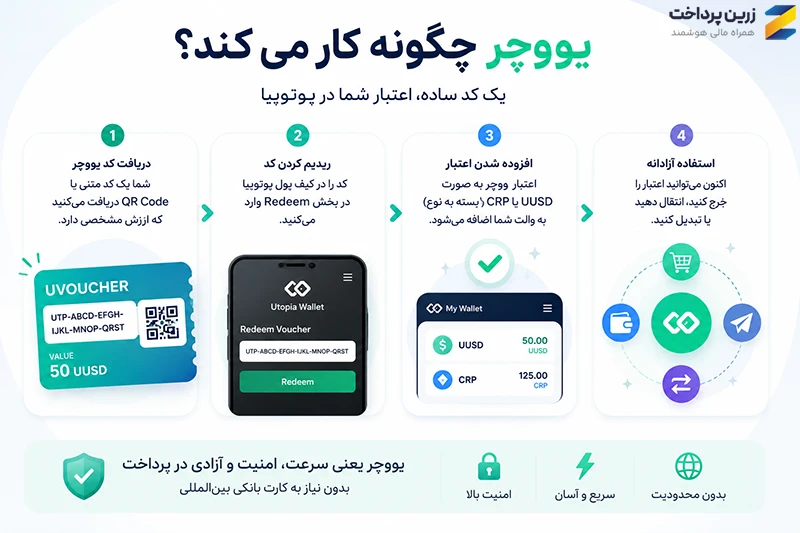 یو ووچر Uvoucher چیست