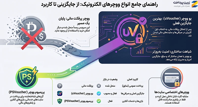 ووچر چیست؟