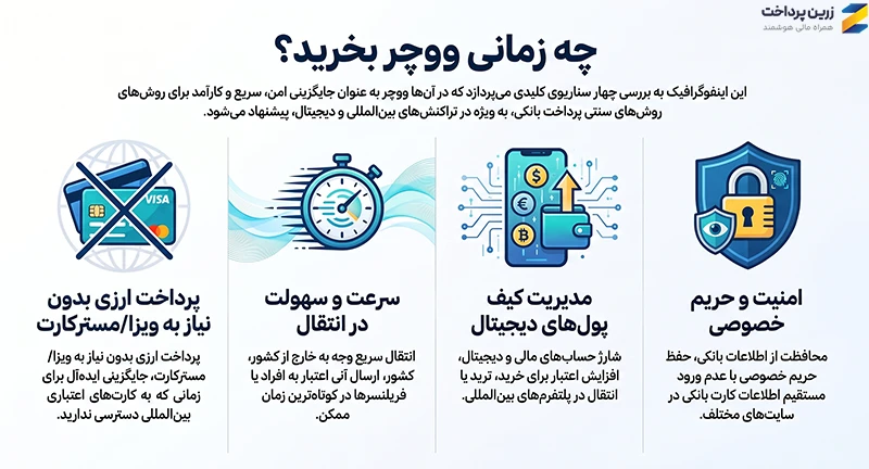 ووچر چیست؟