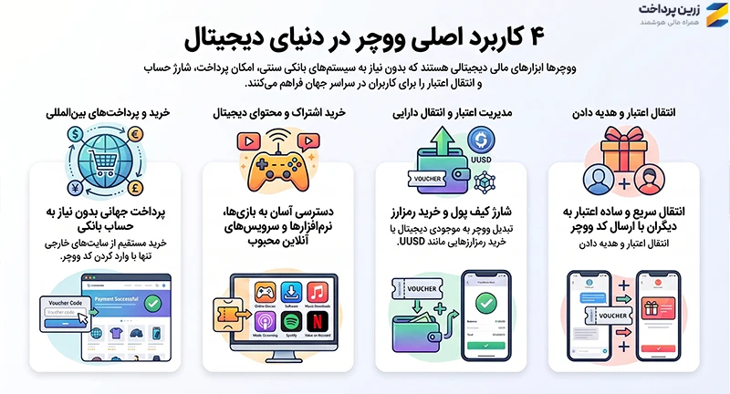 ووچر چیست؟