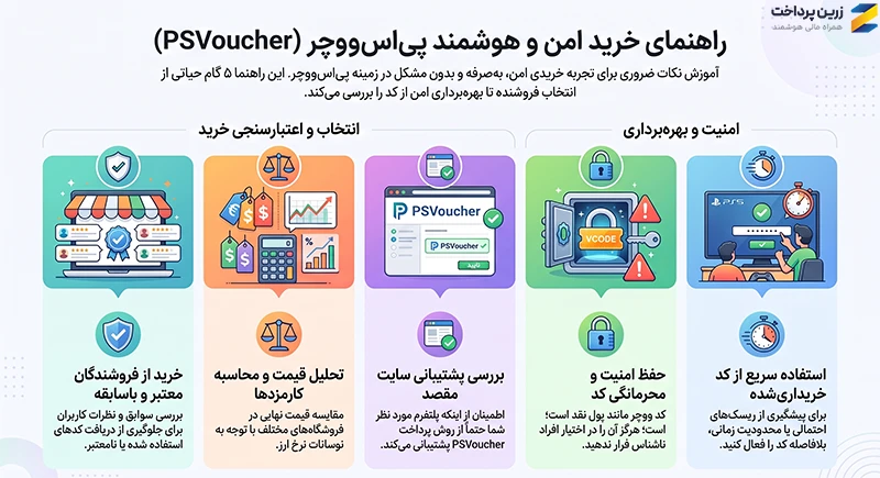 آموزش خرید PSVoucher