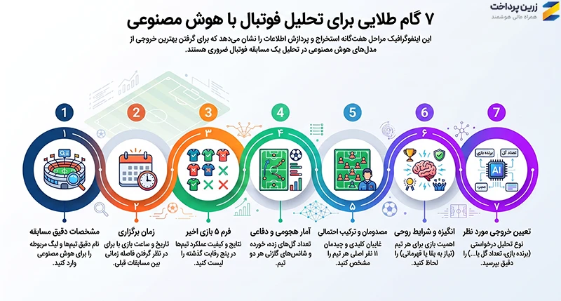 پرامپت پیش‌بینی فوتبال