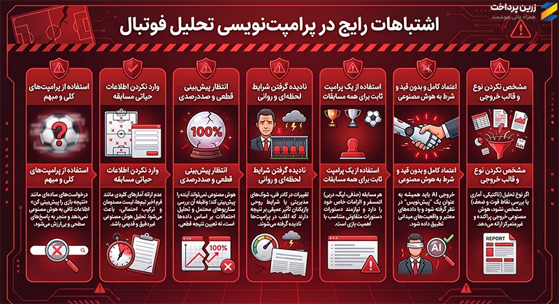 پرامپت پیش‌بینی فوتبال