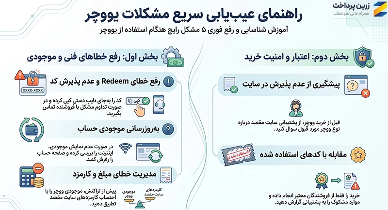 خطاهای یووچر و روش رفع آنها