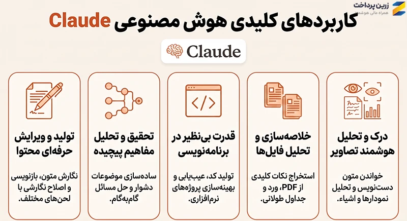 Claude AI چیست؟