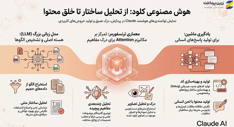 Claude AI چیست؟