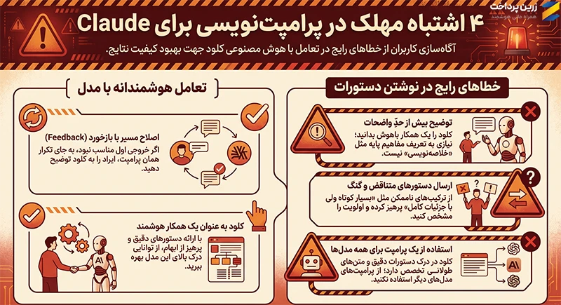 چگونه پرامپتهای بهتری برای Claude بنویسیم؟