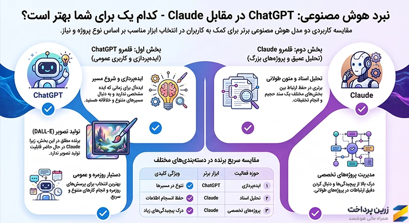 مقایسه کلاد و چت جی پی تی