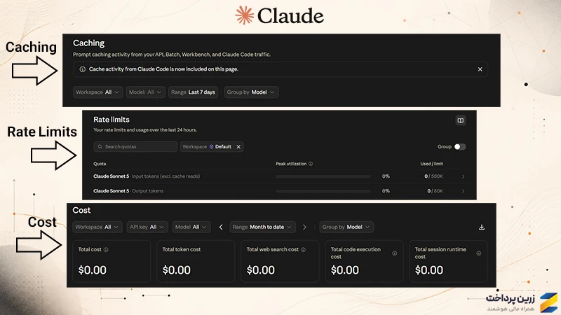 آموزش Claude API