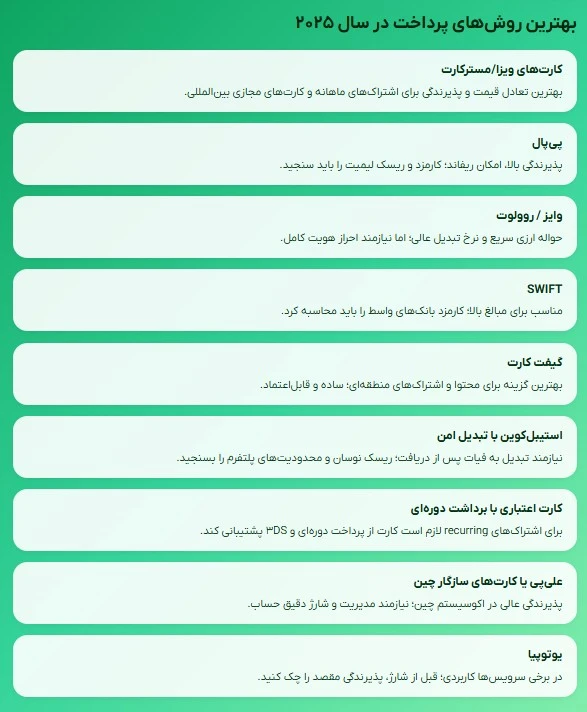 بهترین روش‌های پرداخت بین‌المللی در 2025