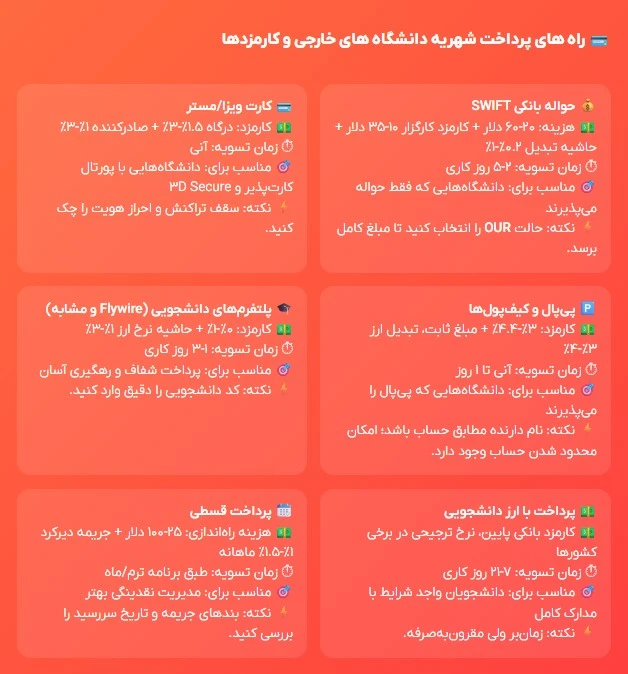 روشهای پرداخت دانشگاههای خارجی و مقایسه کارمزدها