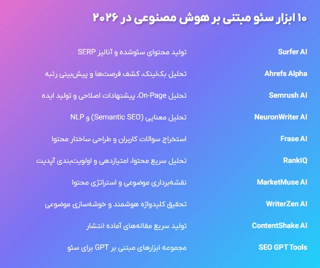 10 ابزار سئو مبتنی بر هوش مصنوعی 