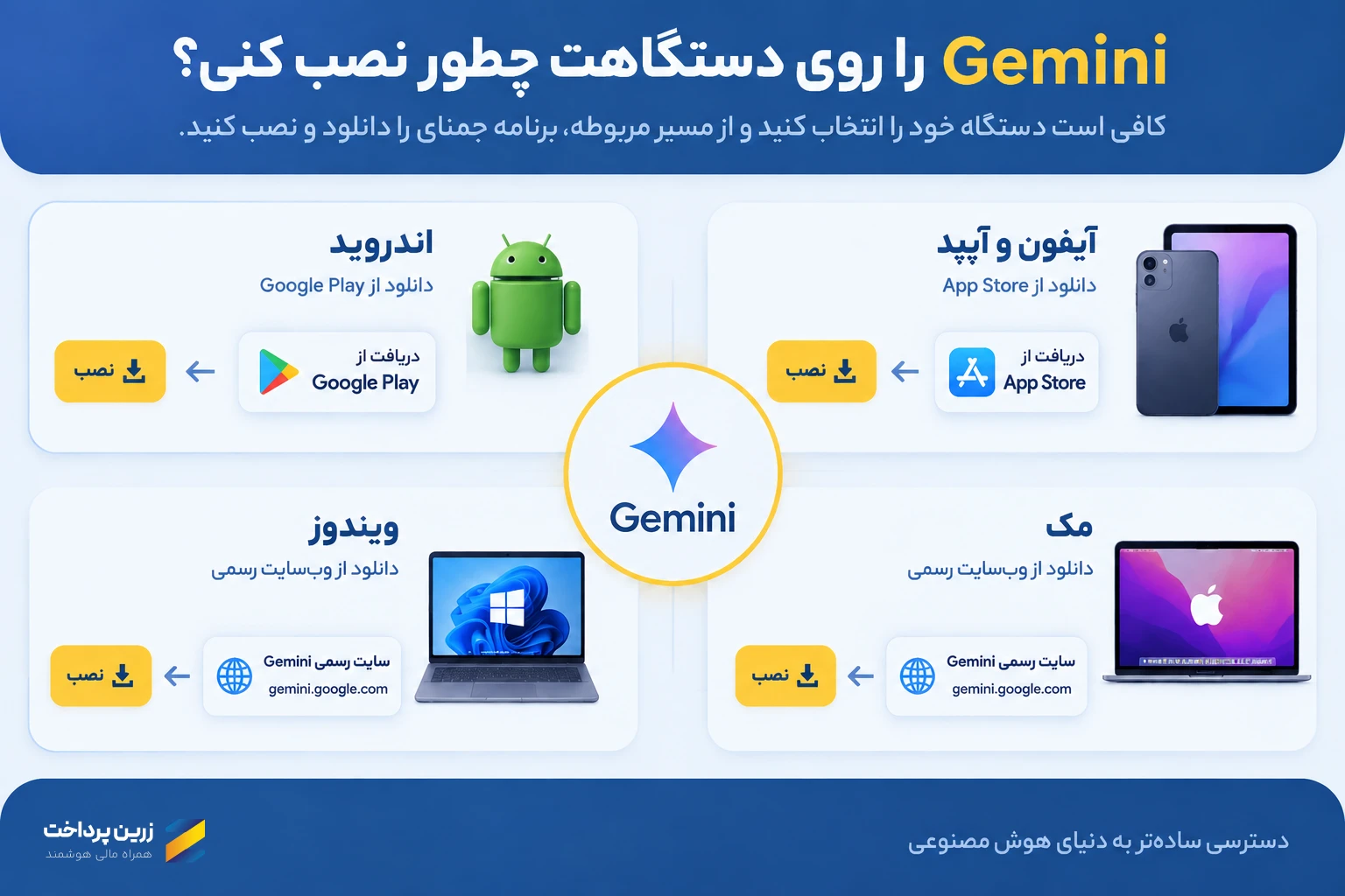 how to install Gemini