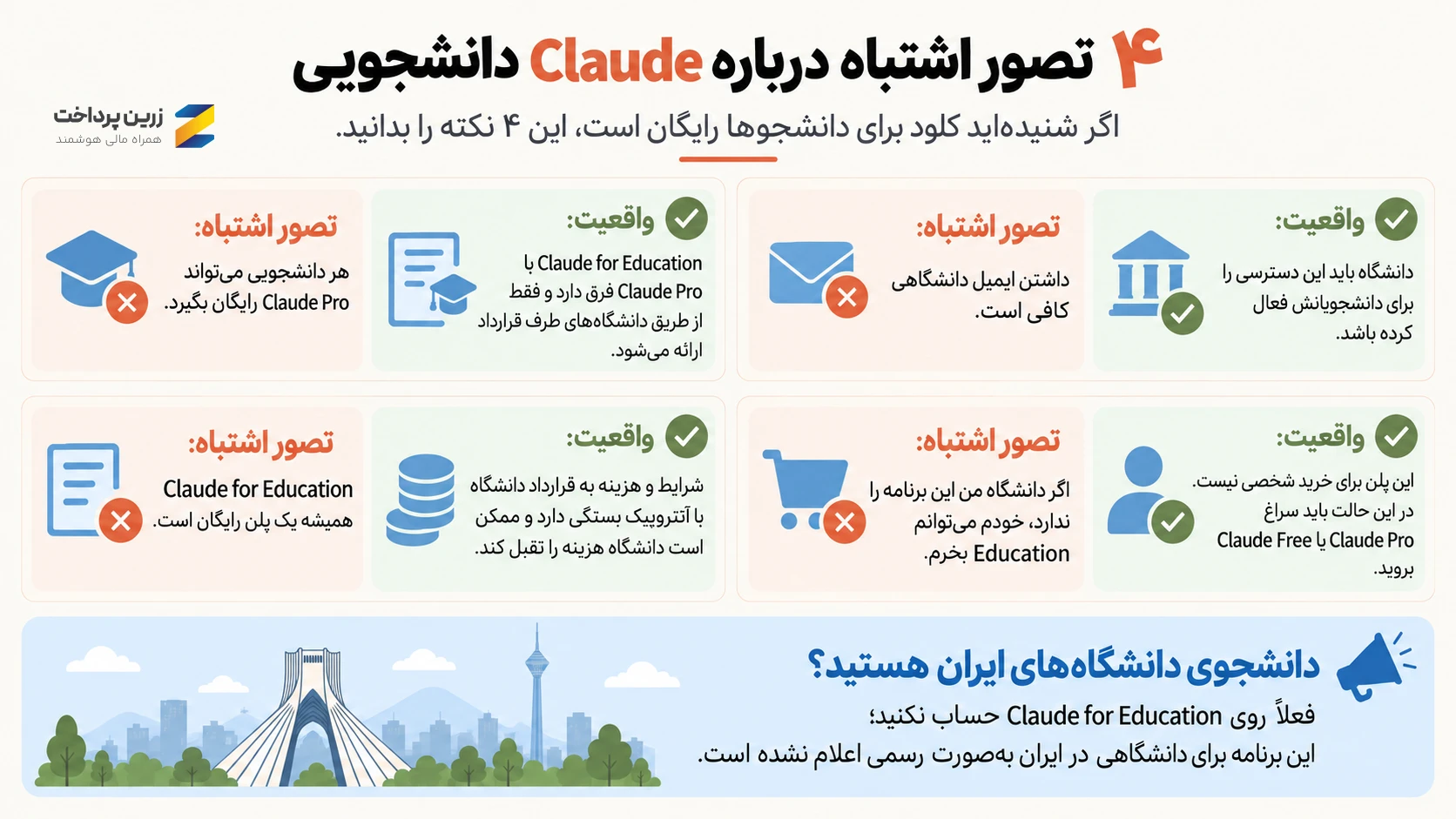 هوش مصنوعی کلود رایگان برای دانشجویان - اینفوگرافیک