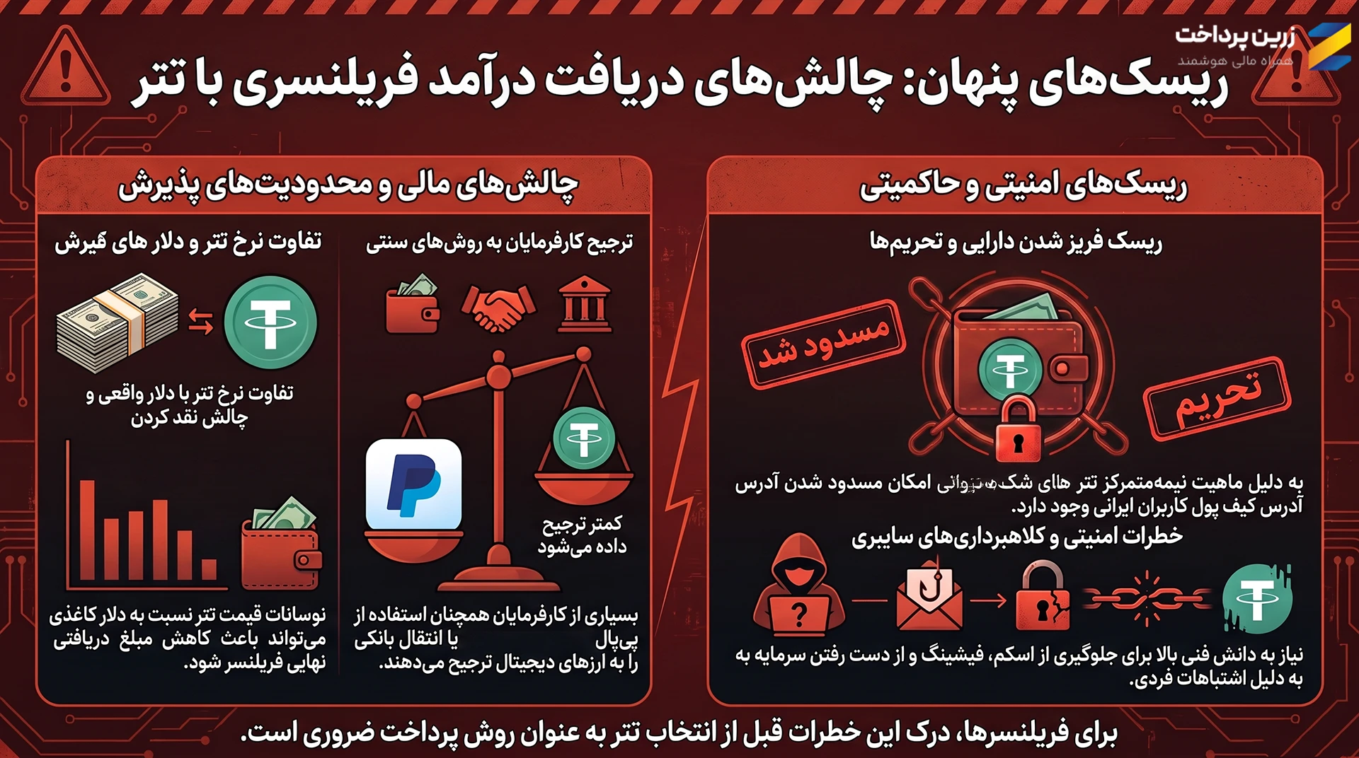 دریافت دستمزد فریلنسری با تتر