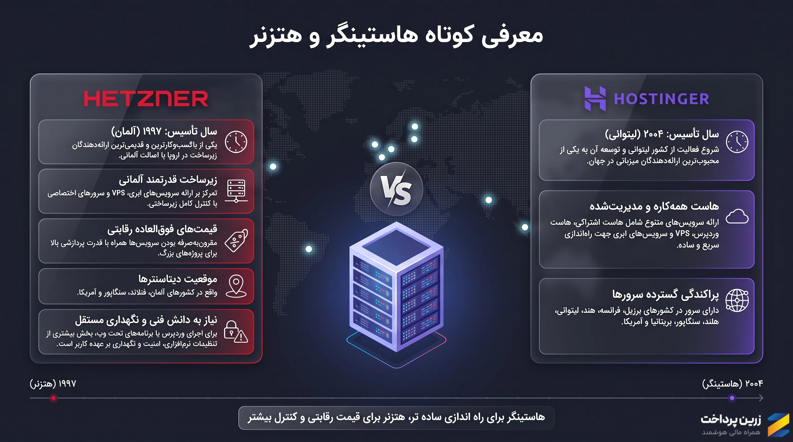 هاستینگر (Hostinger) یا هتزنر (Hetzner)