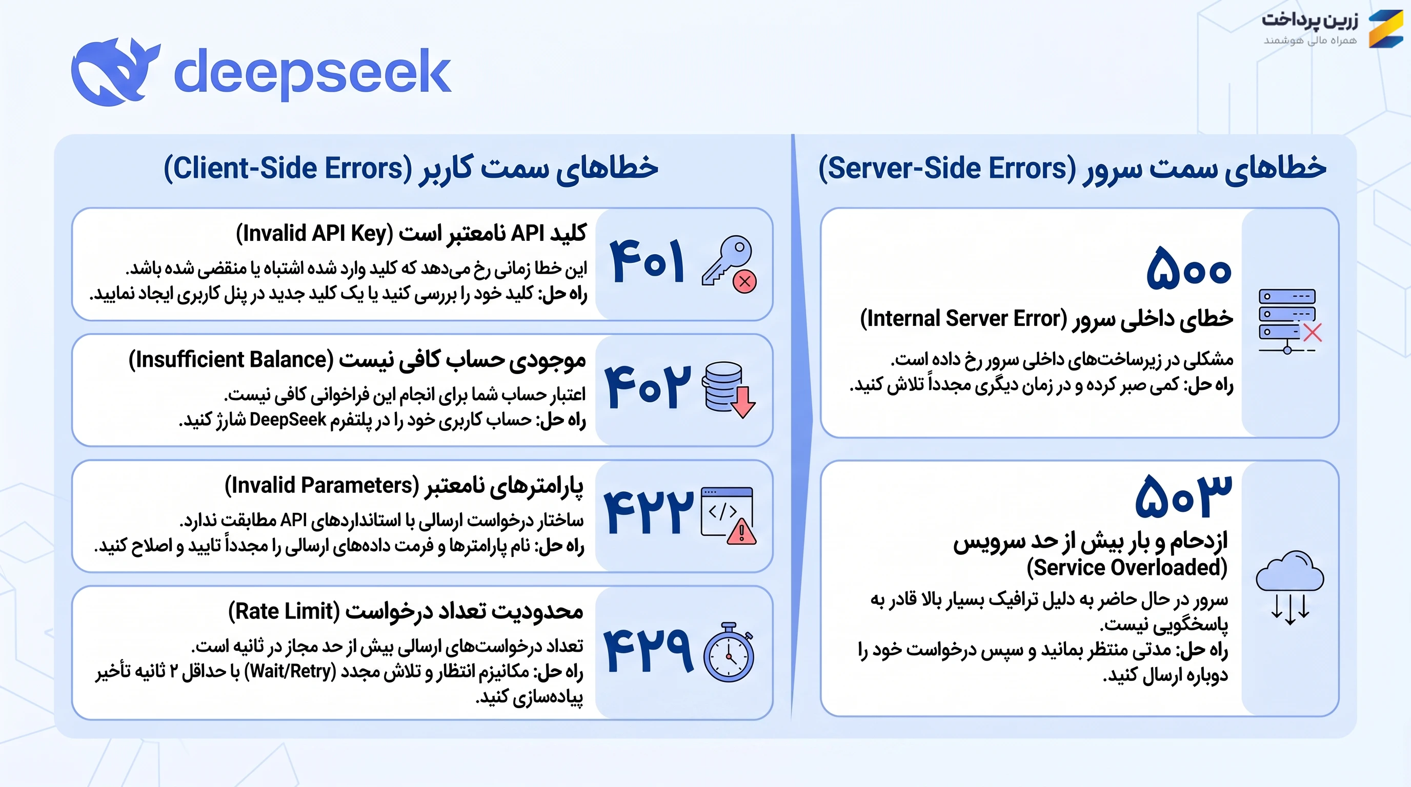 خطاهای رایج DeepSeek API و روش رفع آن‌ها