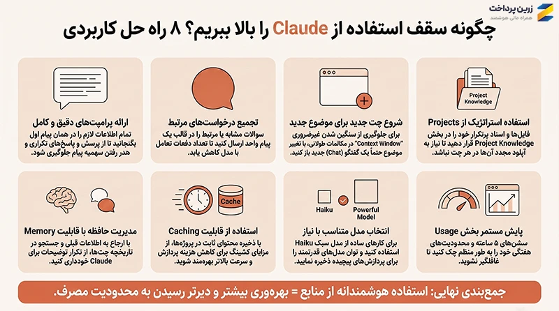محدودیت کلاد