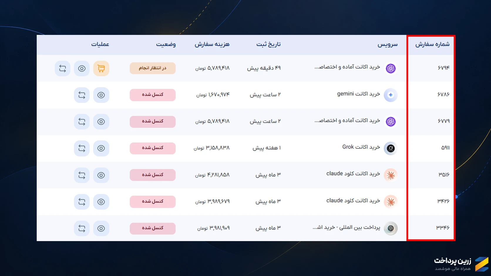 آموزش ثبت سفارش در زرین پرداخت