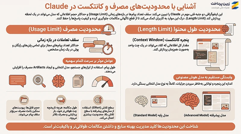 محدودیت کلاد
