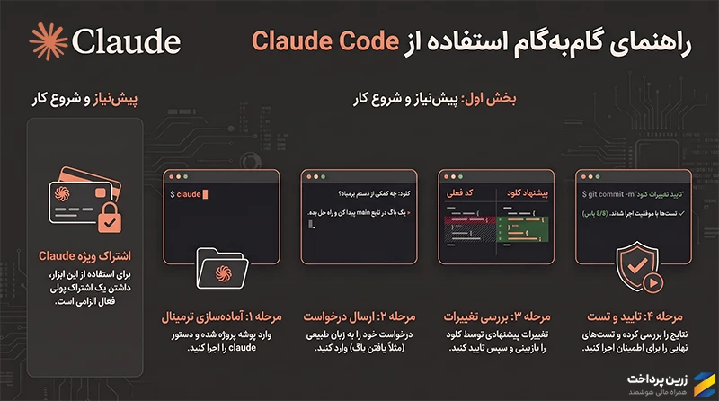کلاد کد Claude Code چیست