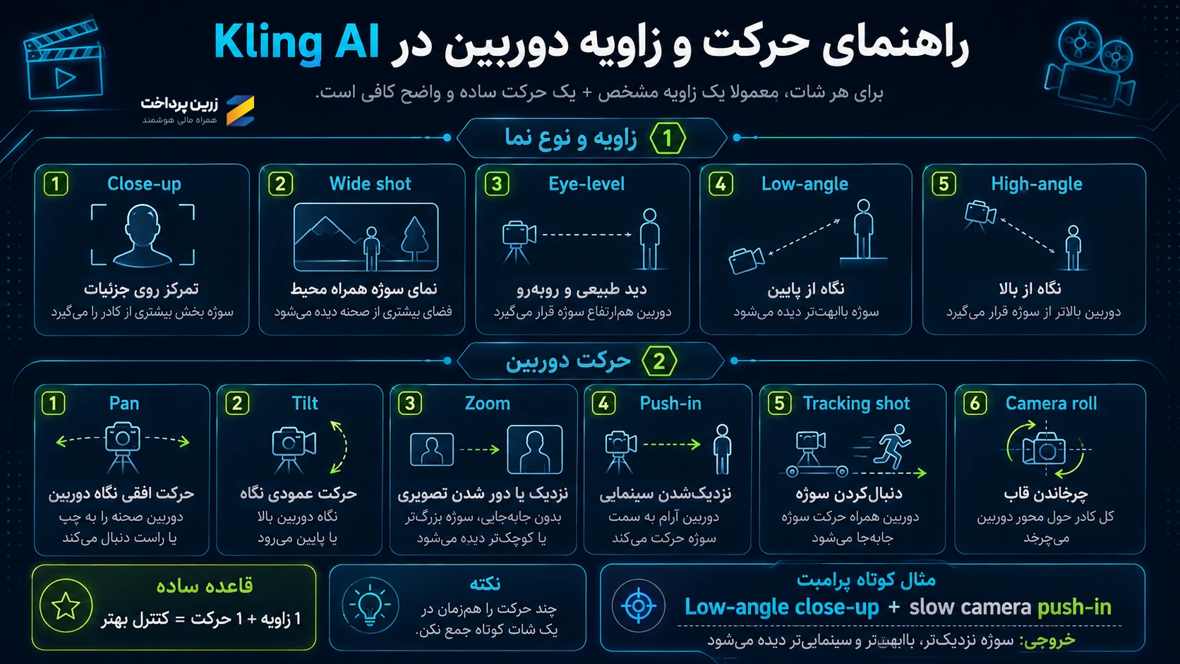پرامپت حرکت دوربین Kling