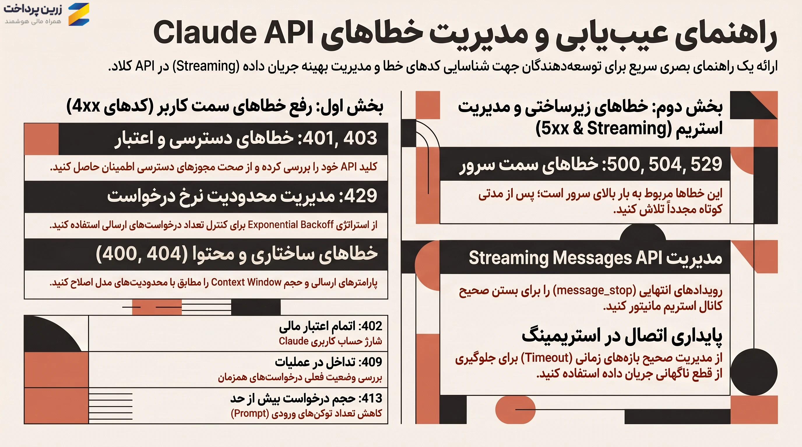 خطاهای کلود API