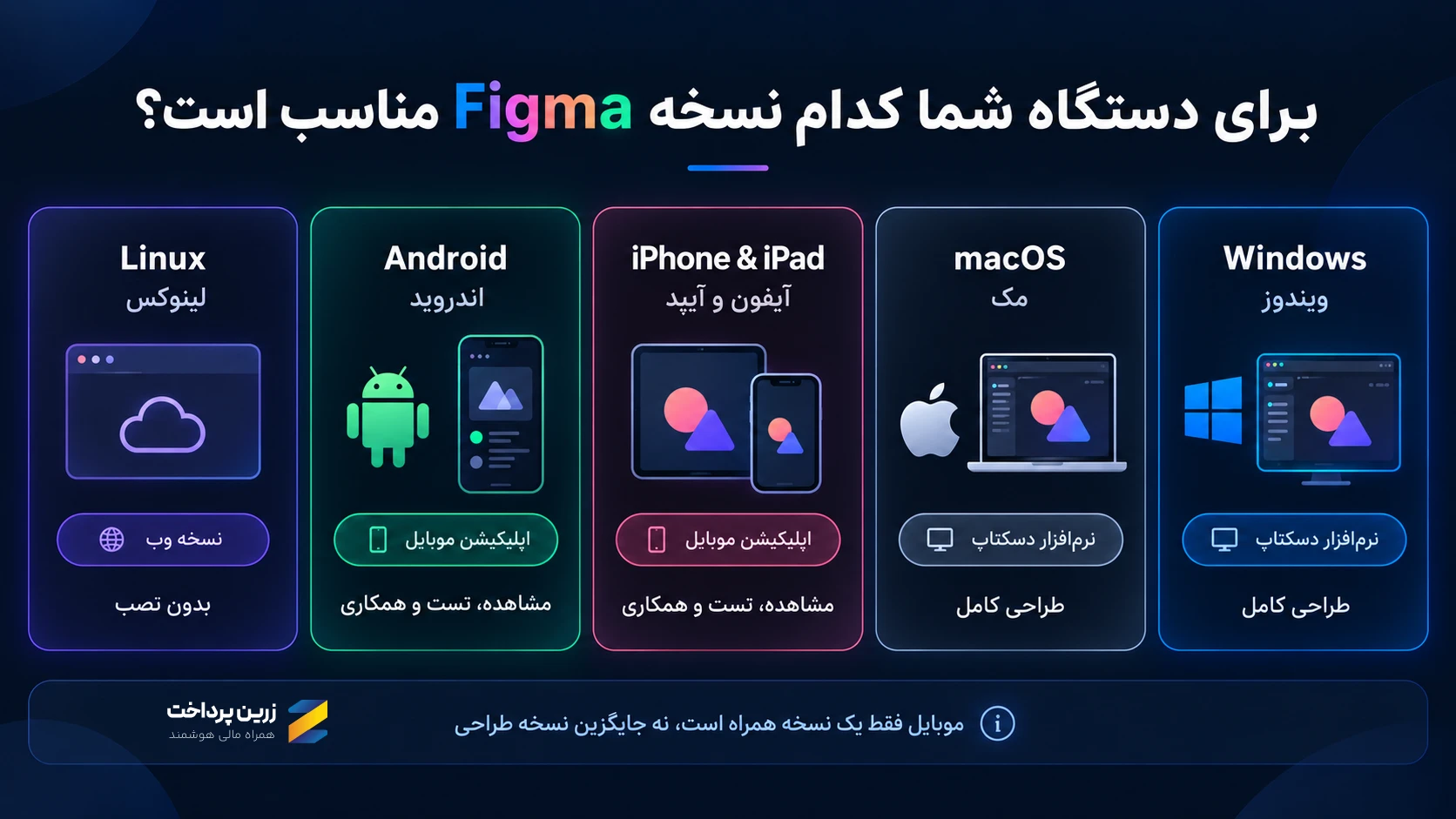 چگونه فیگما را نصب کنیم