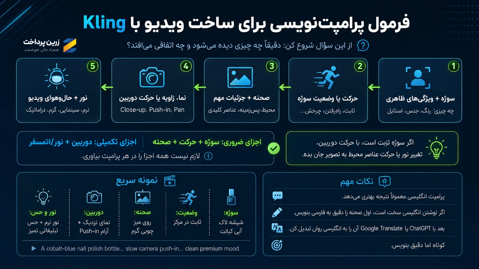 پرامپت‌نویسی برای Kling AI