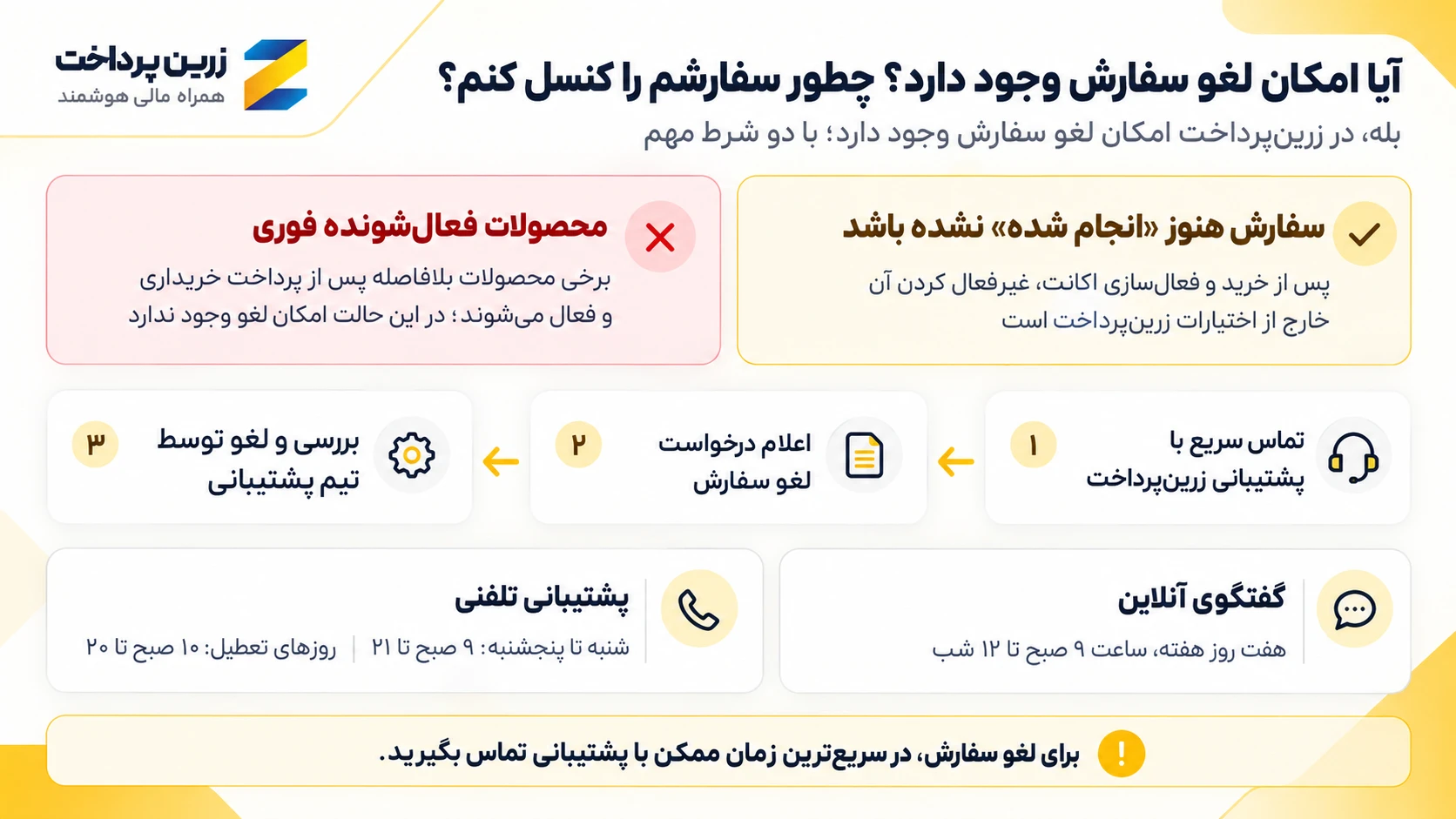 آموزش ثبت سفارش در زرین پرداخت