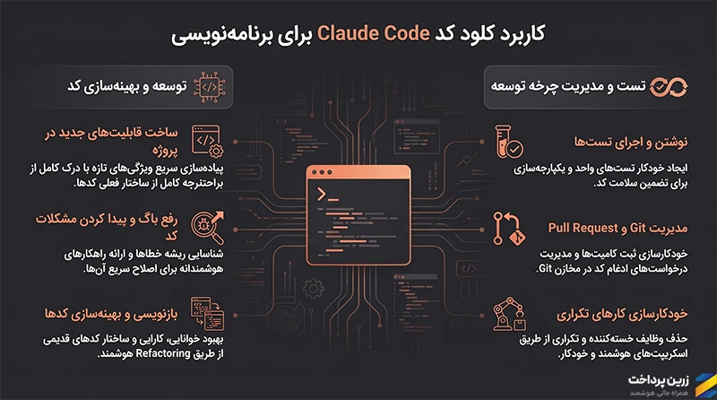 کلاد کد Claude Code چیست